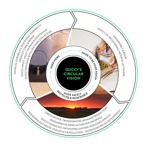 gucci mission and vision|Gucci sustainability report.